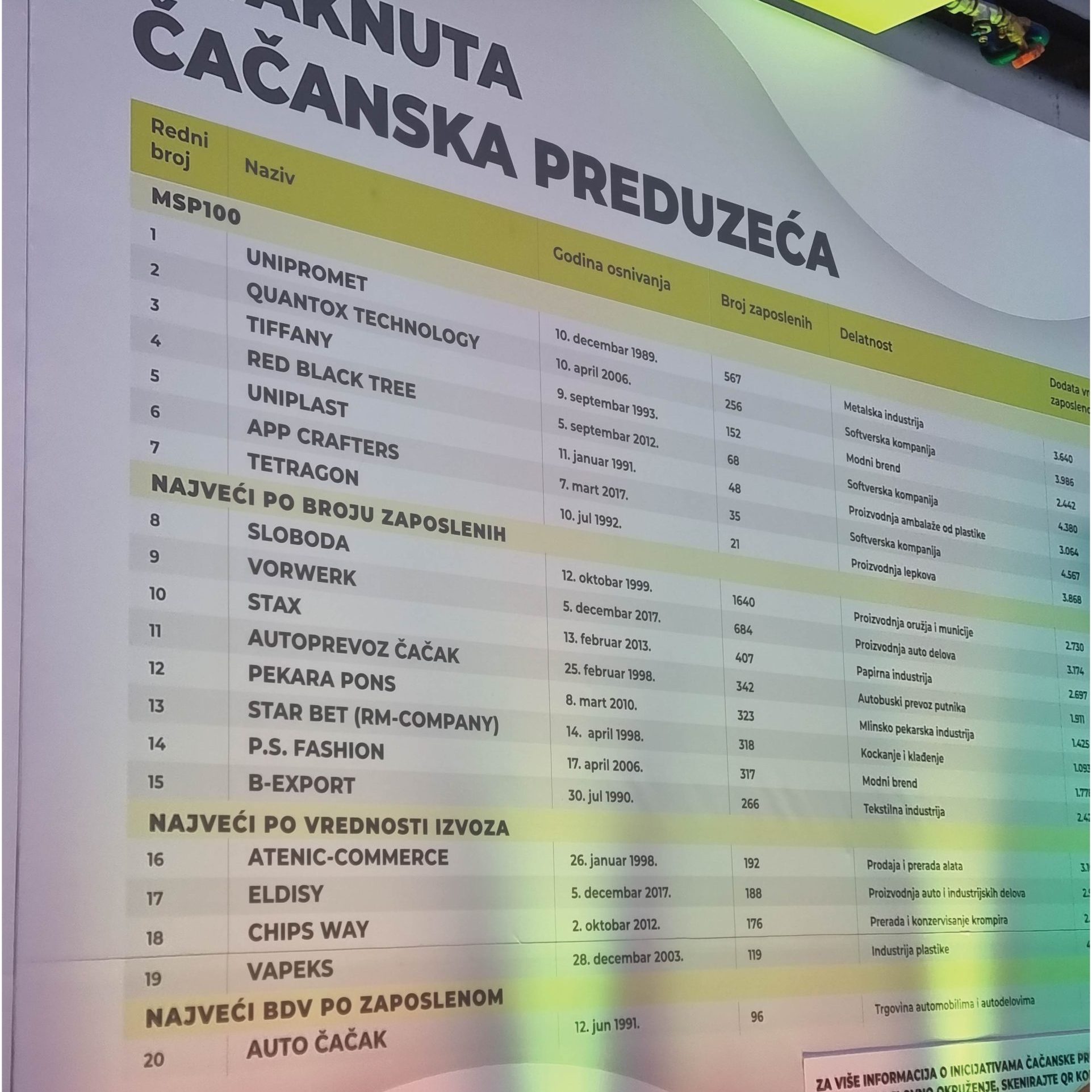 MSP100 Expo 2024: Unipromet dobitnik prestižnog priznanja