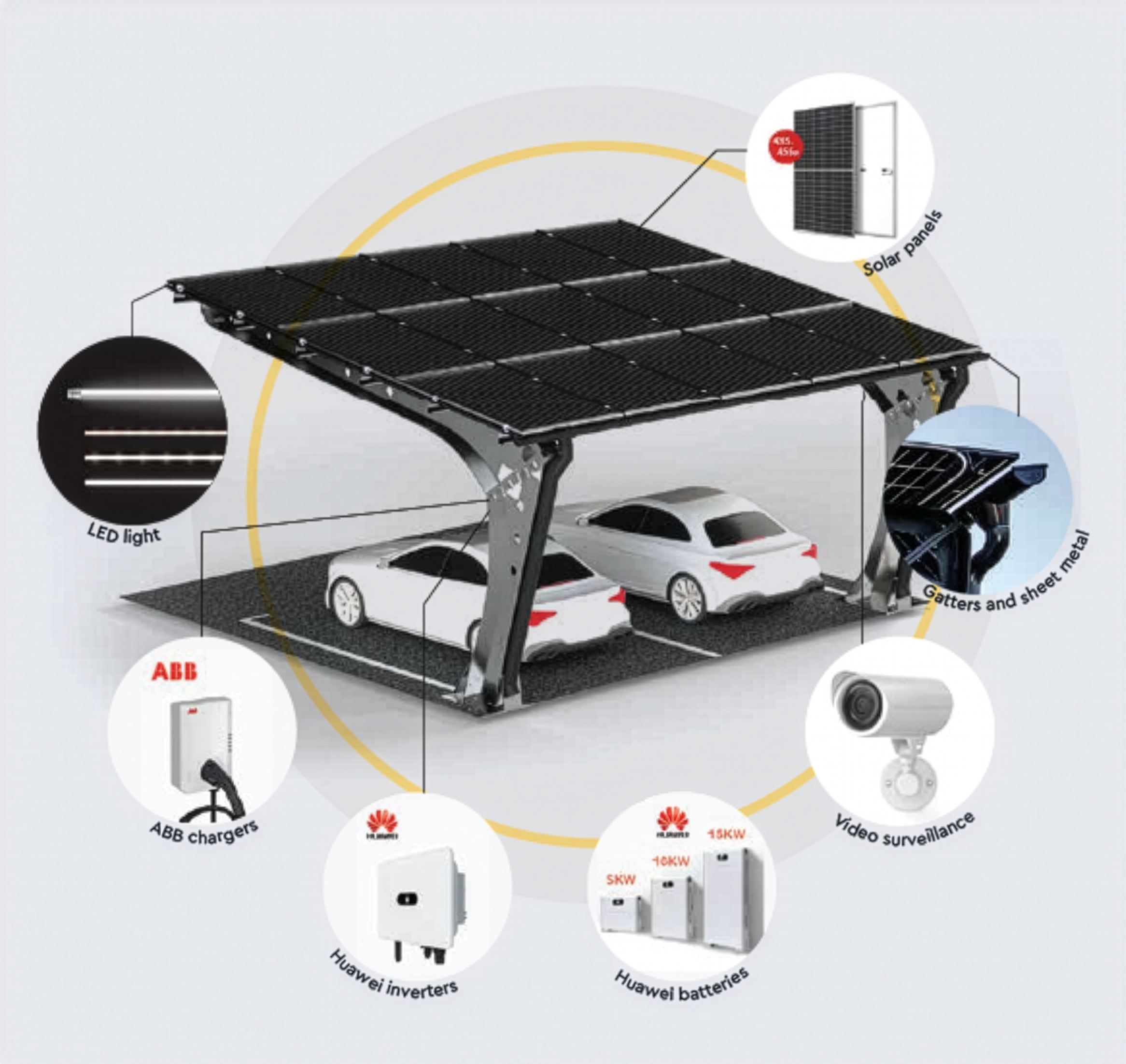 CARPORT Turnkey